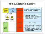 数控机床岗位风险点告知卡