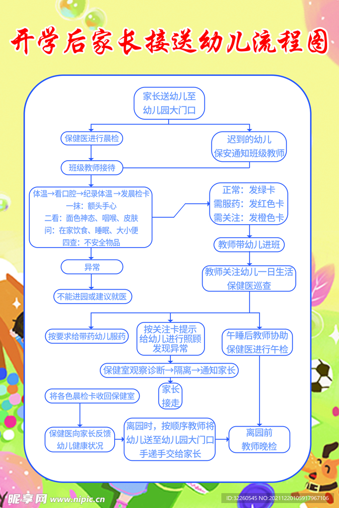 家长接送学生流程图