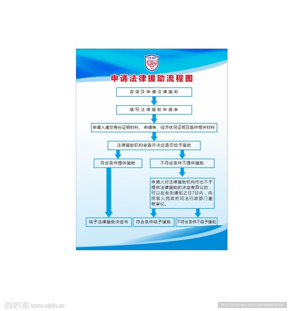 申请法律援助流程图 制度