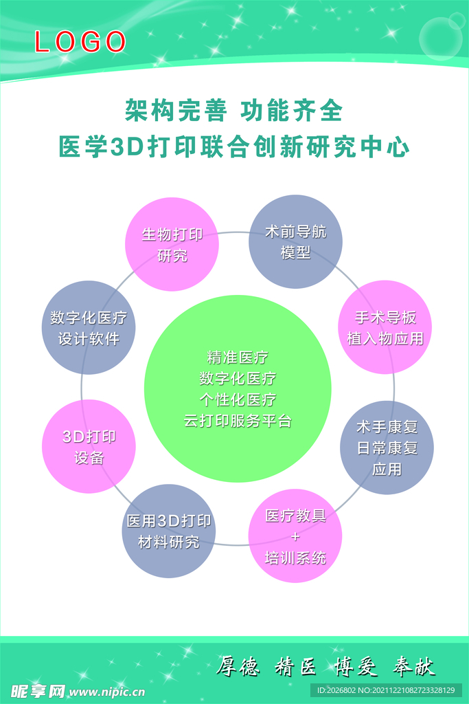 医学3D打印