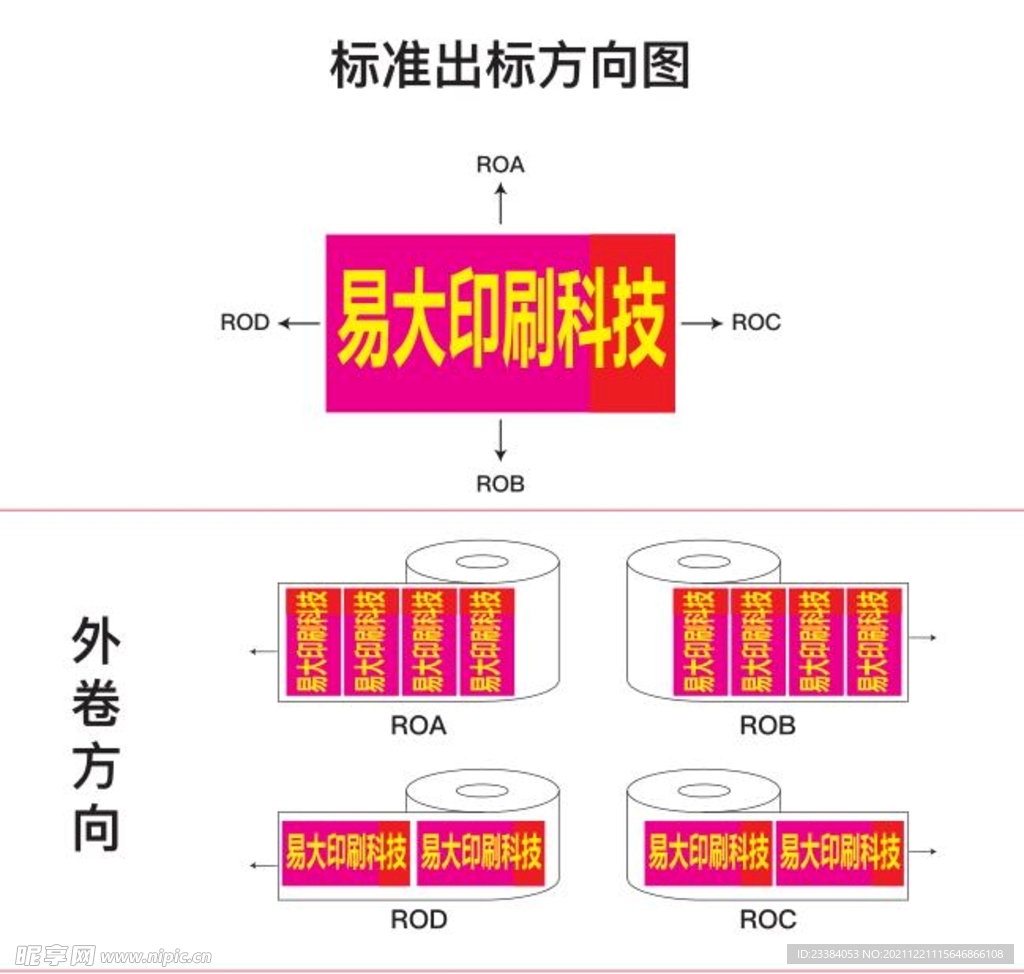 出标方向