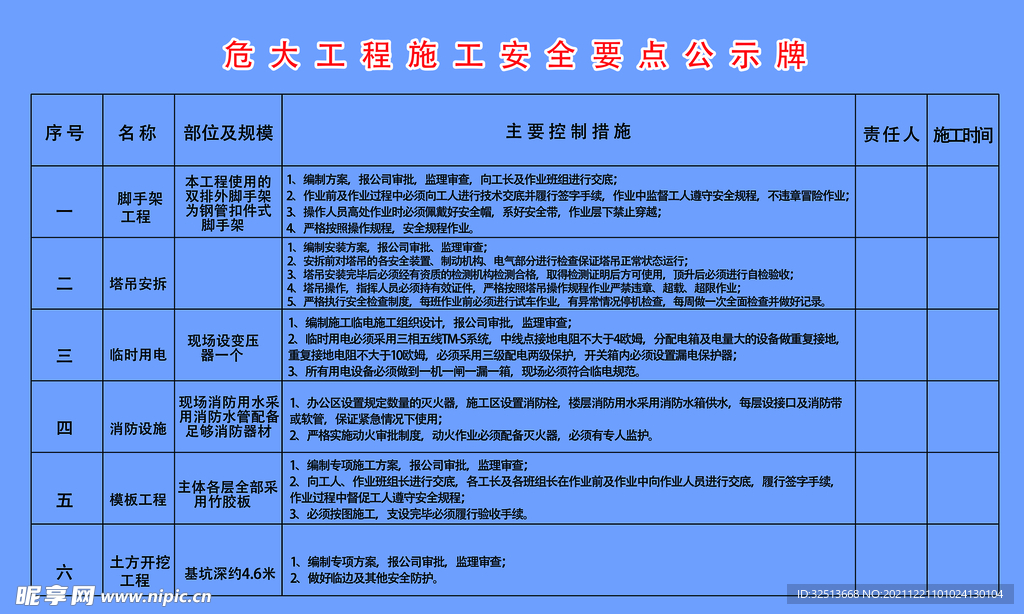 工程施工要点公示牌