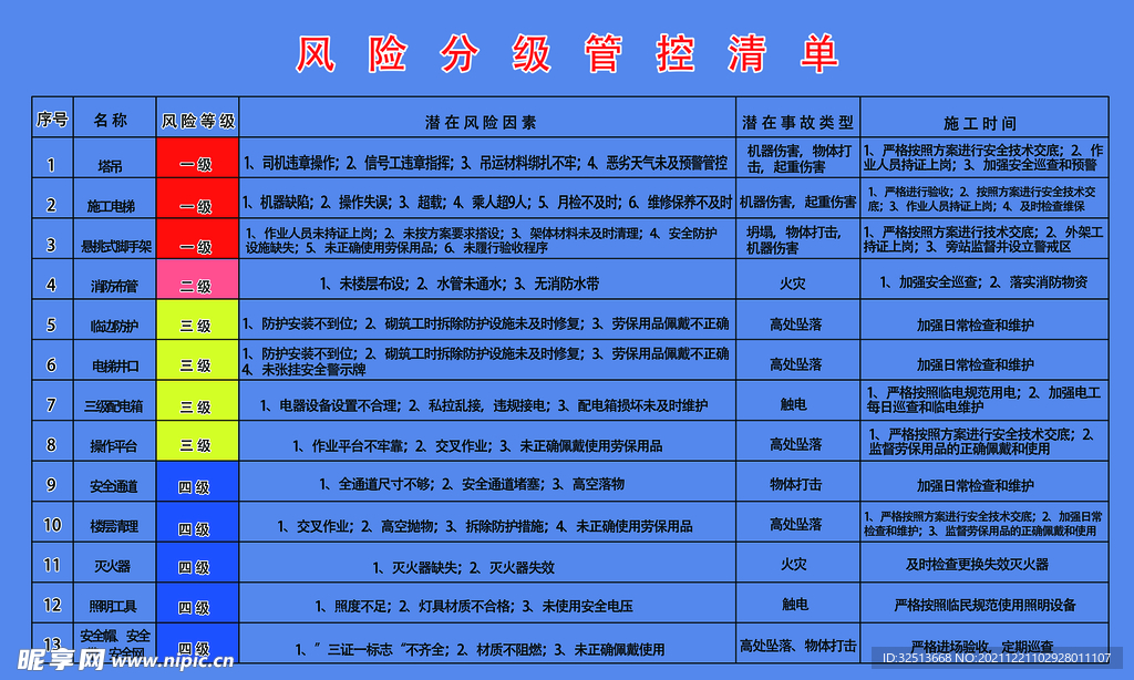 风险等级管控清单