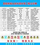 危险性较大的分部分项工程公示牌