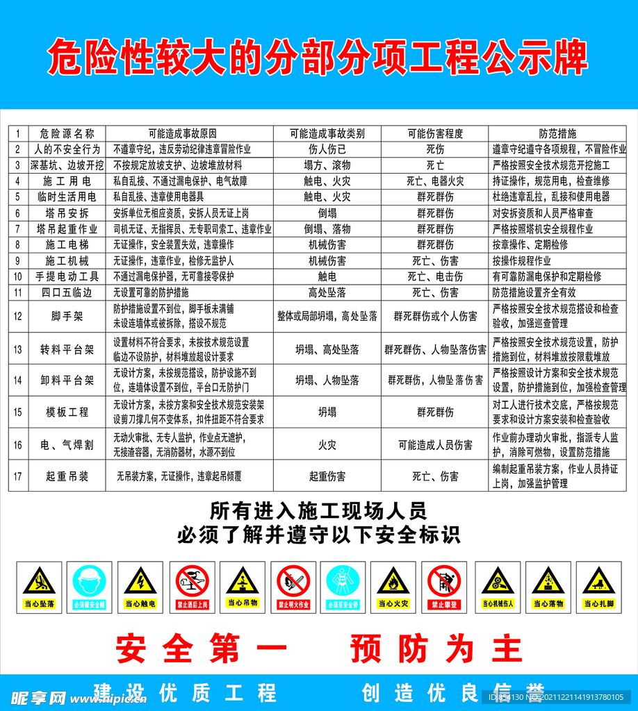 危险性较大的分部分项工程公示牌