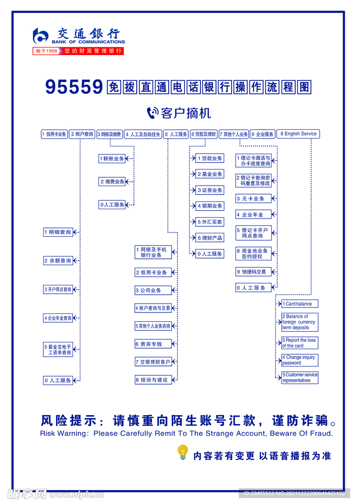 电话流程图