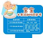 宝宝水果添加时间表