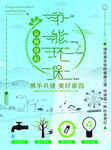 节能环保海报