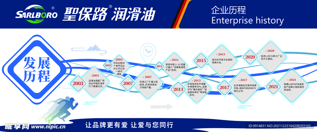 聖保路公司发展历程润滑油
