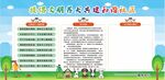 文明养犬宣传栏