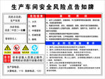 生产车间风险告知牌
