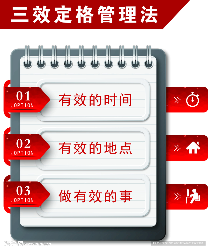 三效定格管理法