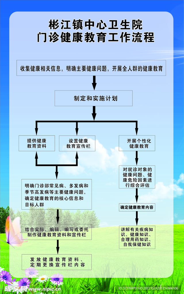 门诊健康教育工作流程