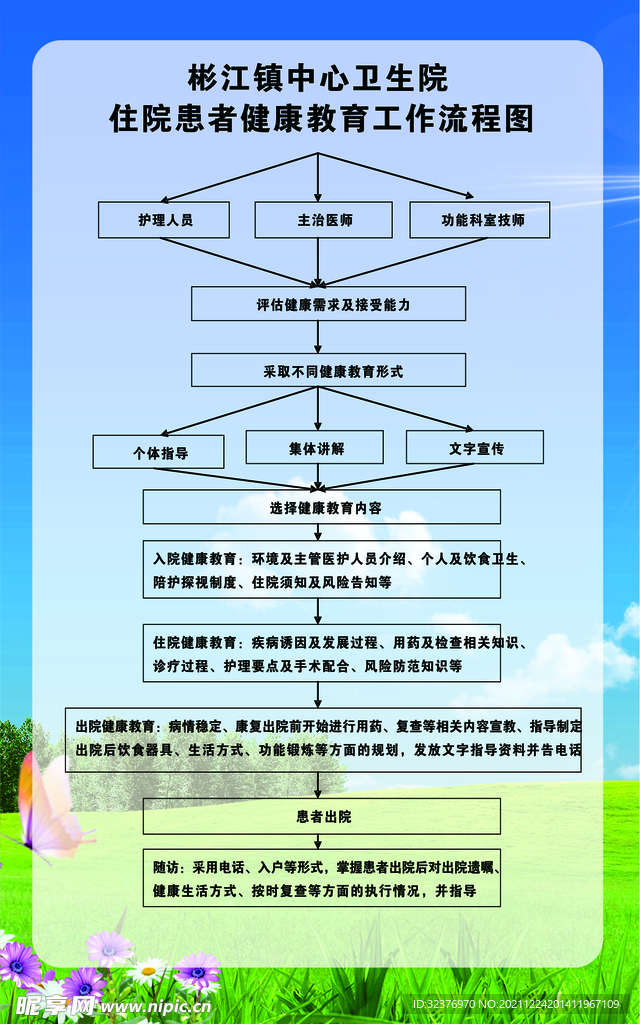 住院患者健康教育工作流程