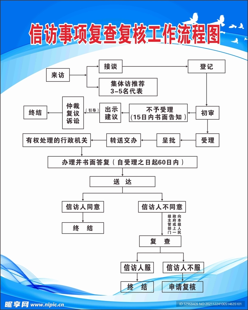 来访群众工作流程特别