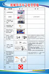 机械伤害应急处置