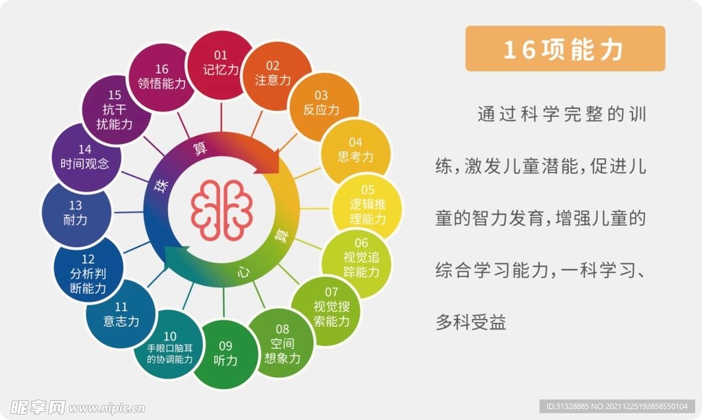 珠心算 速算 