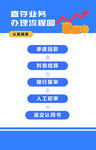 流程图