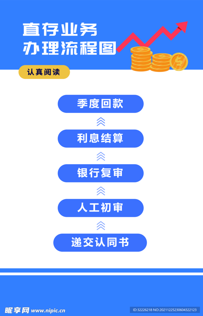 流程图