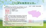 森林防火责任制度牌