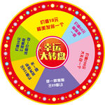 转盘