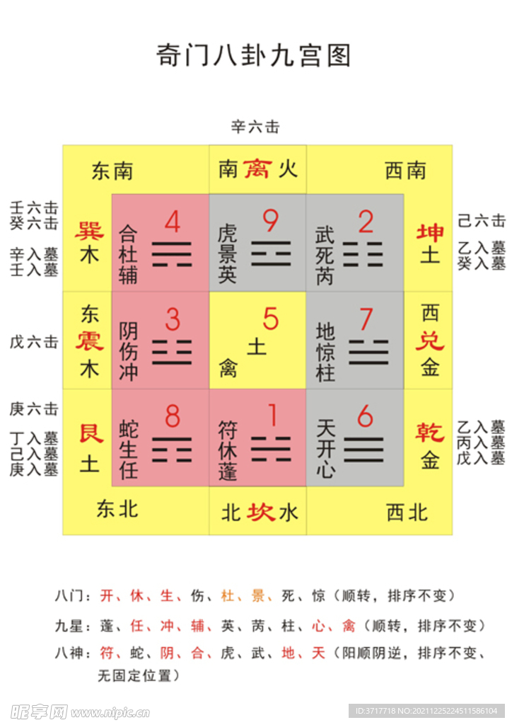 奇门八卦九宫图