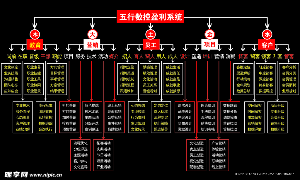 五行数控管理系统