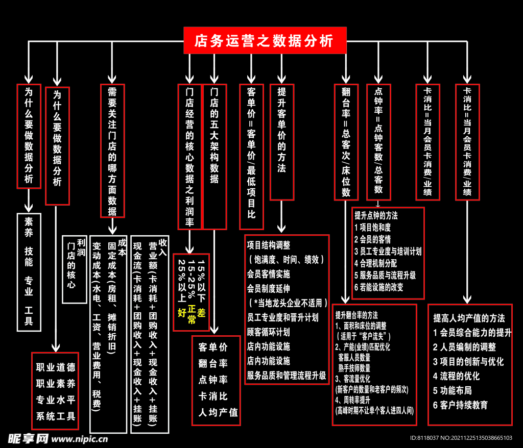 店务运营之数据分析