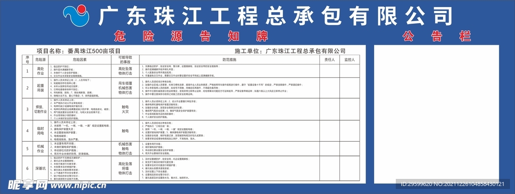 危险源公示牌