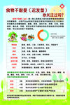 食物不耐受 儿科版面