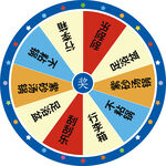 抽奖转盘