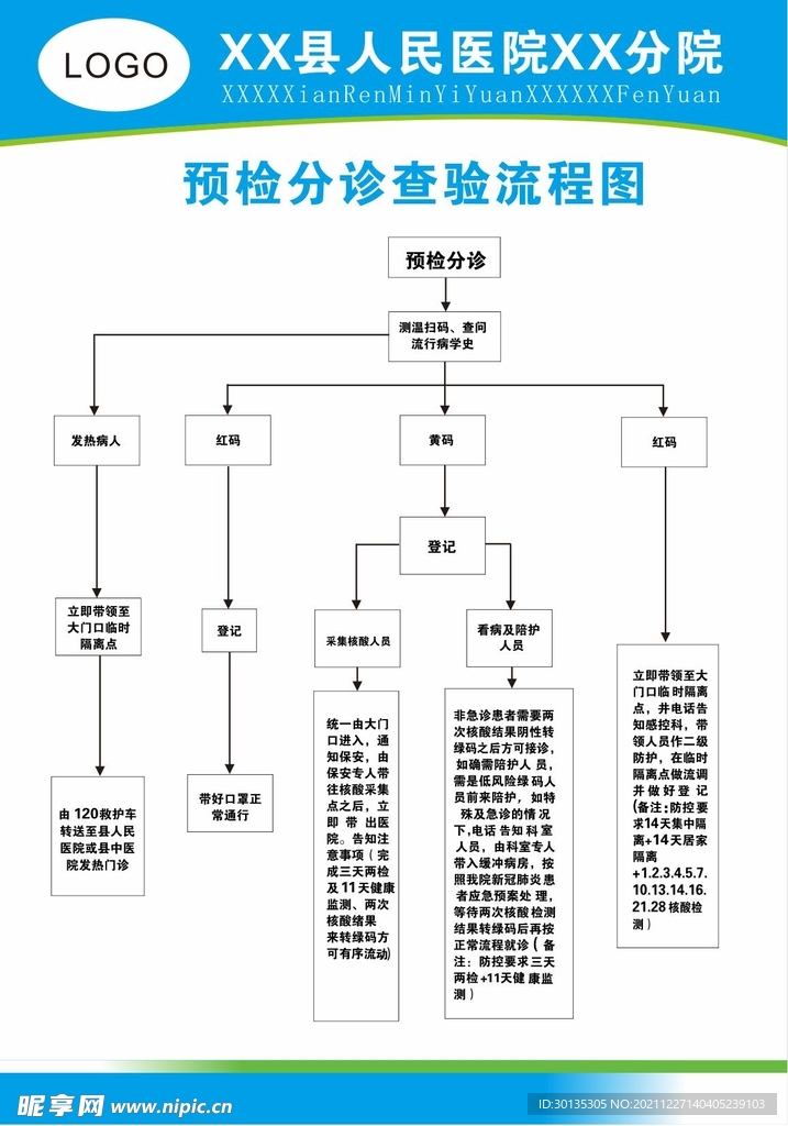 预检分诊查验流程图