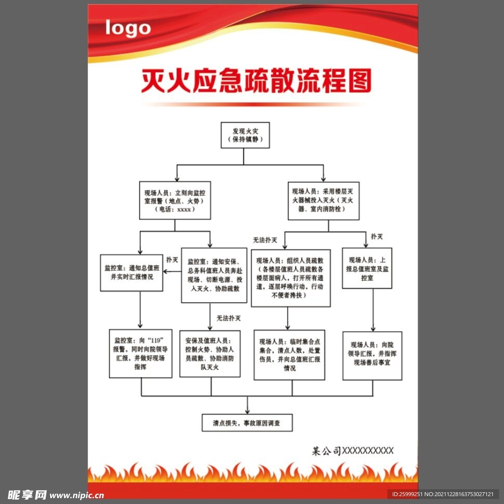 疏散流程图