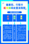 处置流程图 