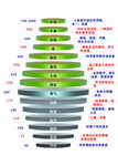 霍金斯能量表