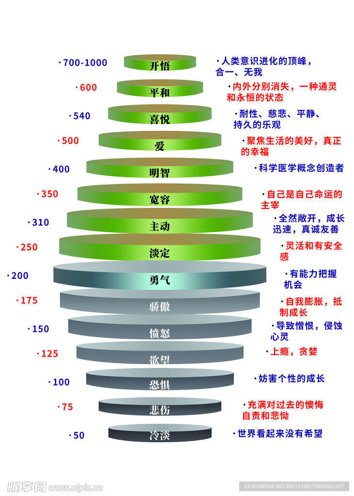 霍金斯能量表