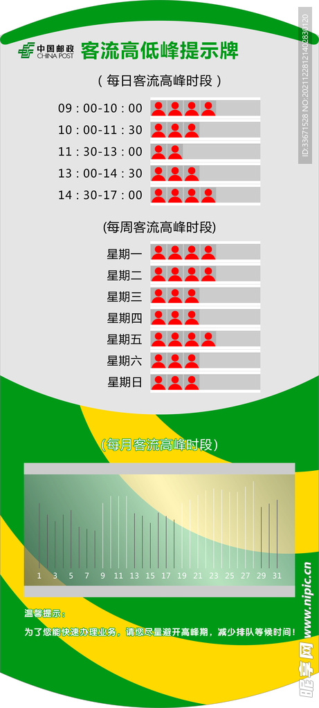 客流高低峰提示牌