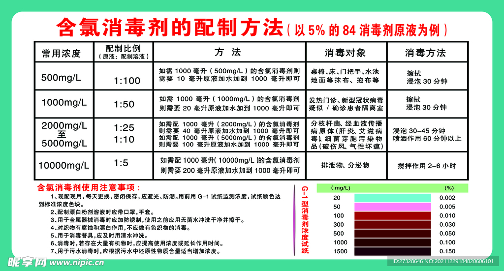 配制方法  含氯消毒剂   