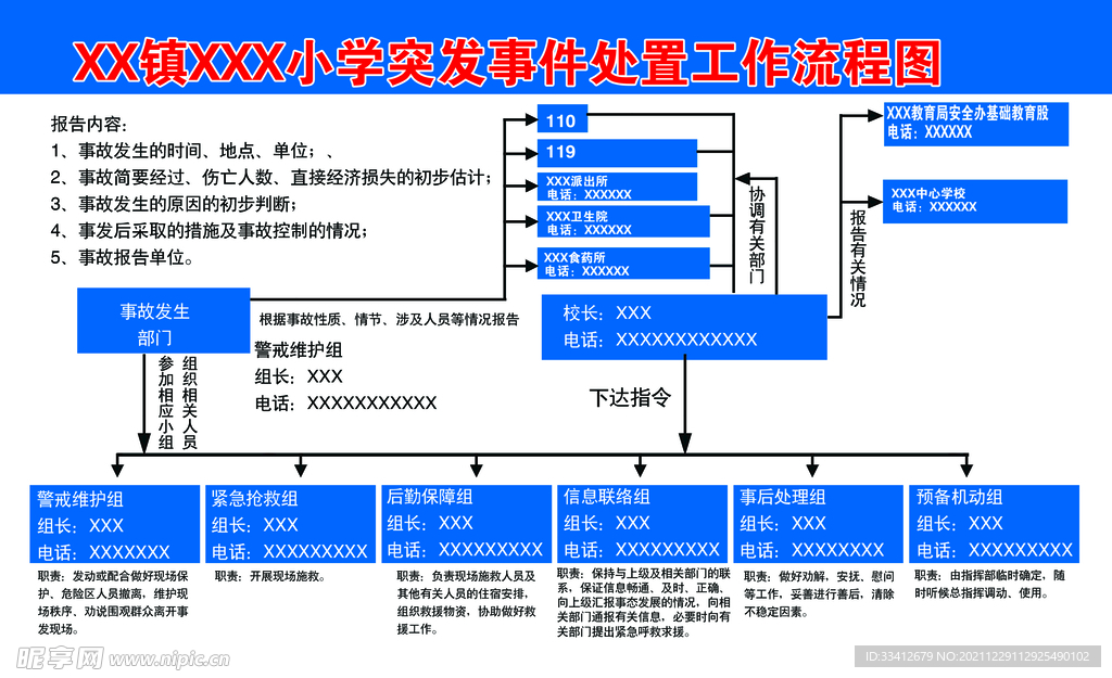 小学突发事件处置工作流程图