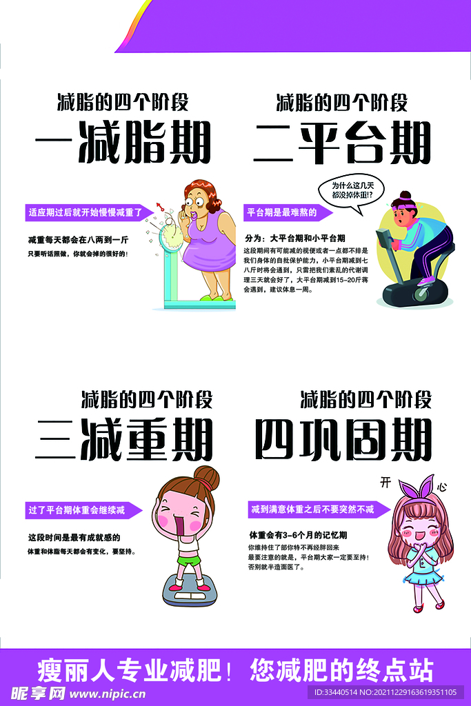 减脂四个阶段