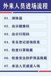 流程图