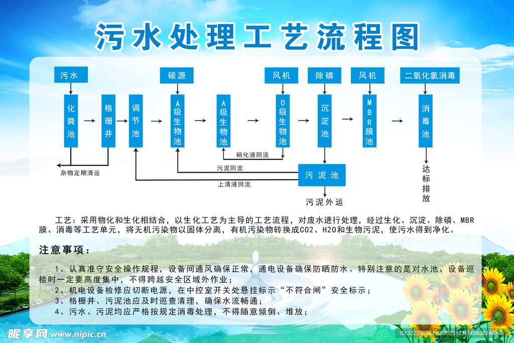 污水处理工艺流程图