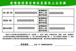 疫情防控责任单位公示牌