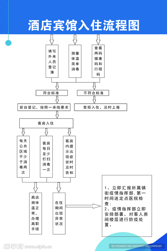 酒店宾馆入住流程图