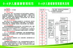 儿童健康管理