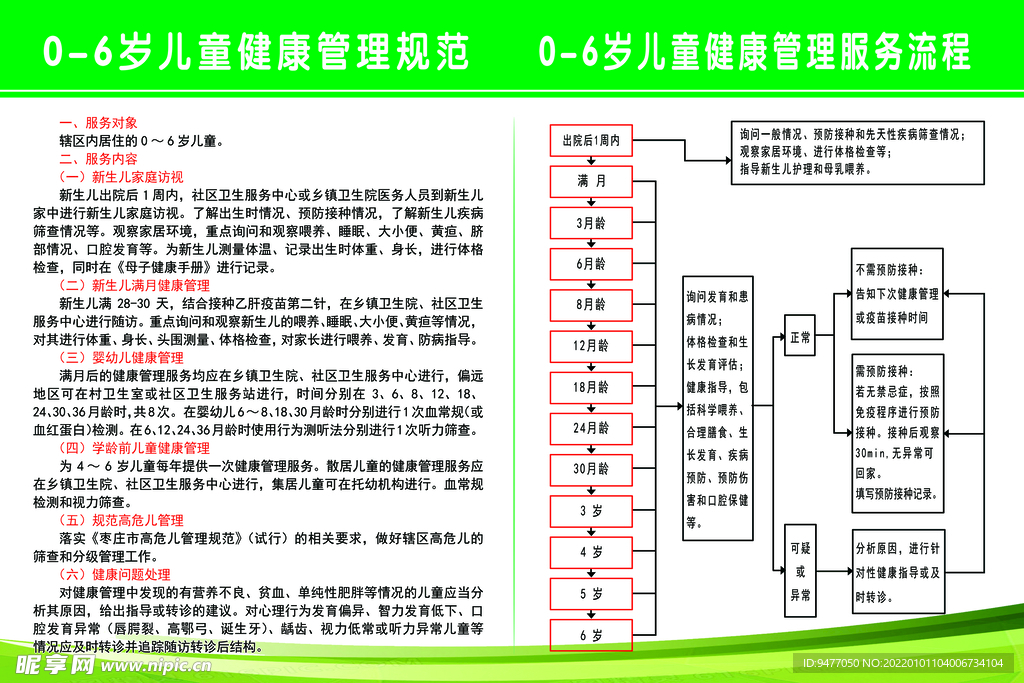 儿童健康管理