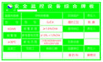 设备综合牌板