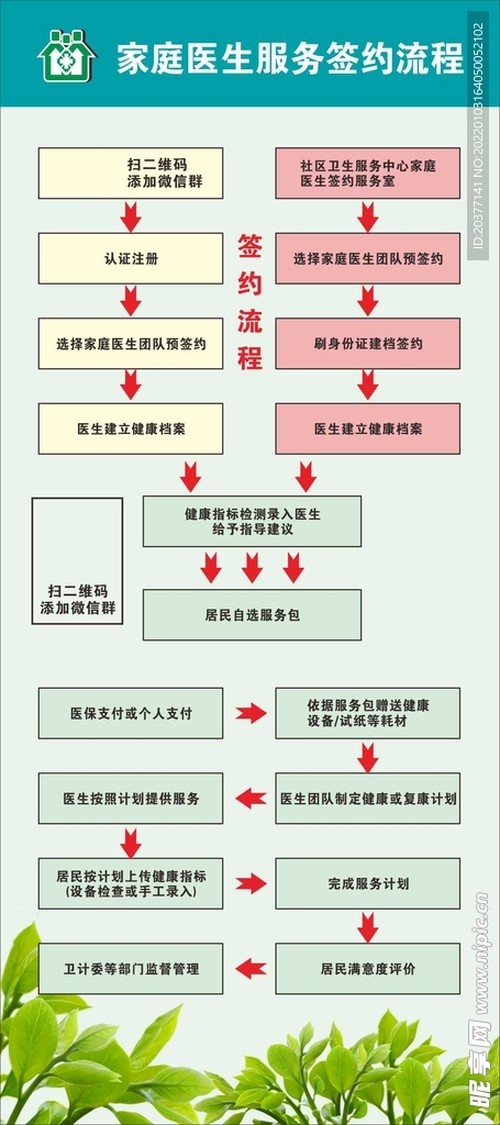 家庭医生签约