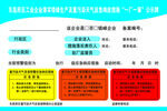 重污染等级