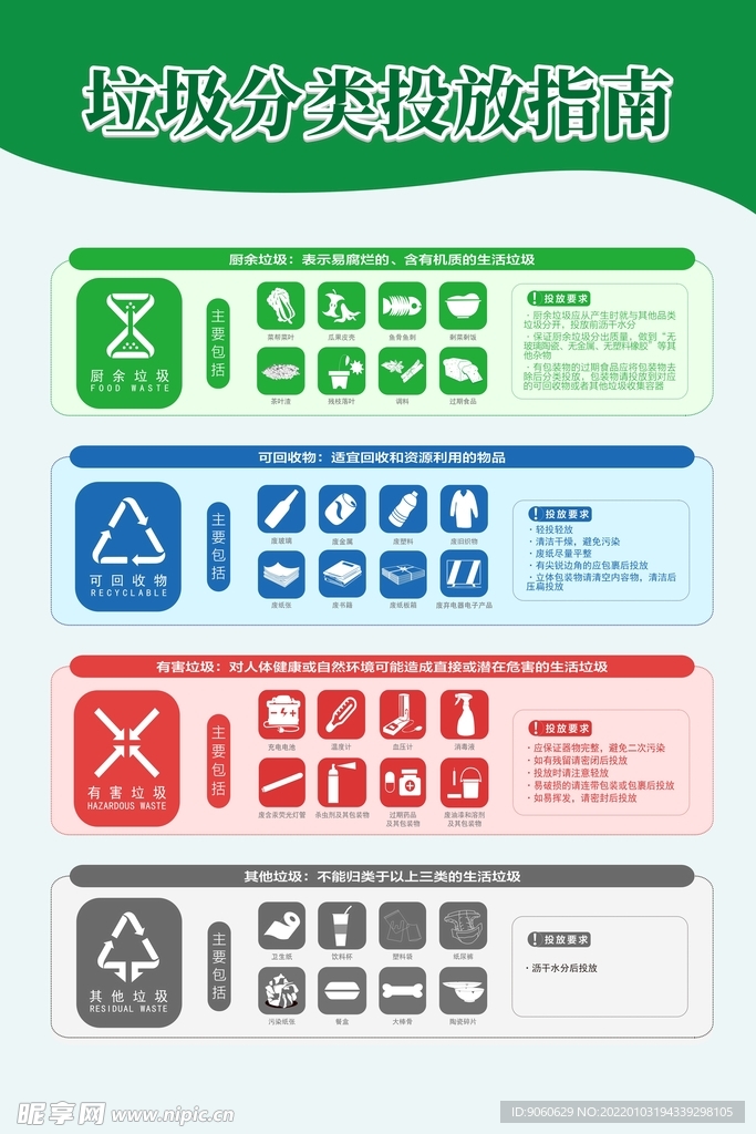 垃圾分类投放指南